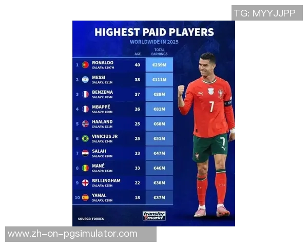 足球巨星排名揭晓:全球球员最新实力对比与影响力分析 足球巨星排名揭晓:全球球员最新实力对比与影响力分析